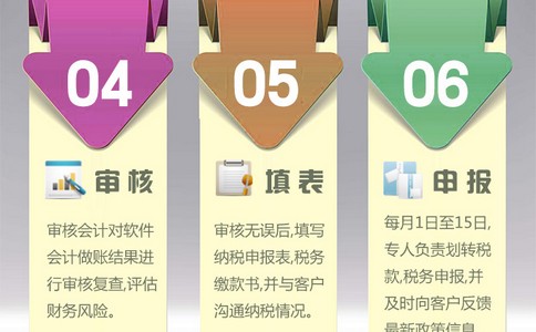 农业公司注册地址包含的三个类型